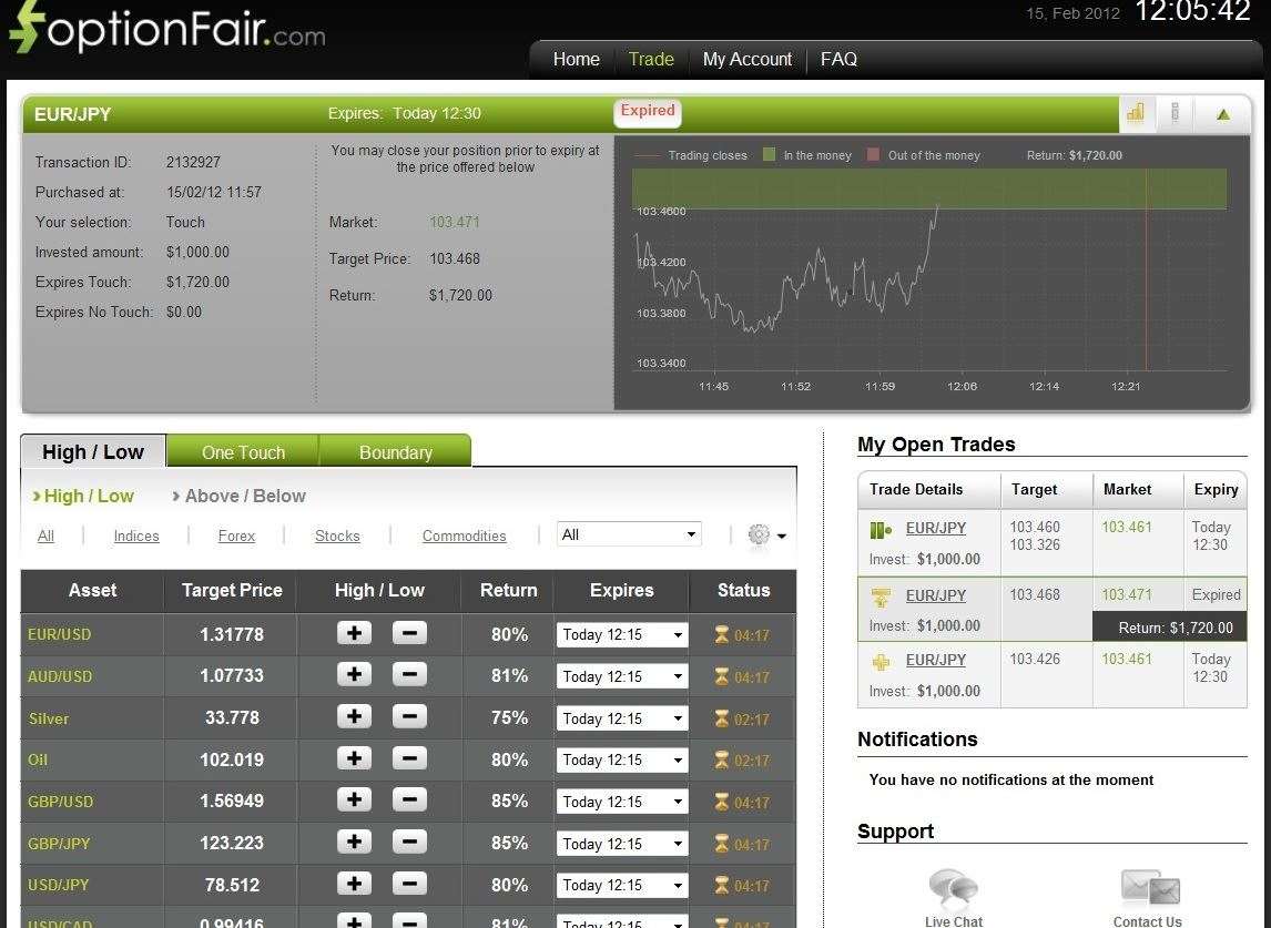 Successful EUR/JPY Trade on February 15, 2012 Successful EUR/JPY Trade on February 15, 2012